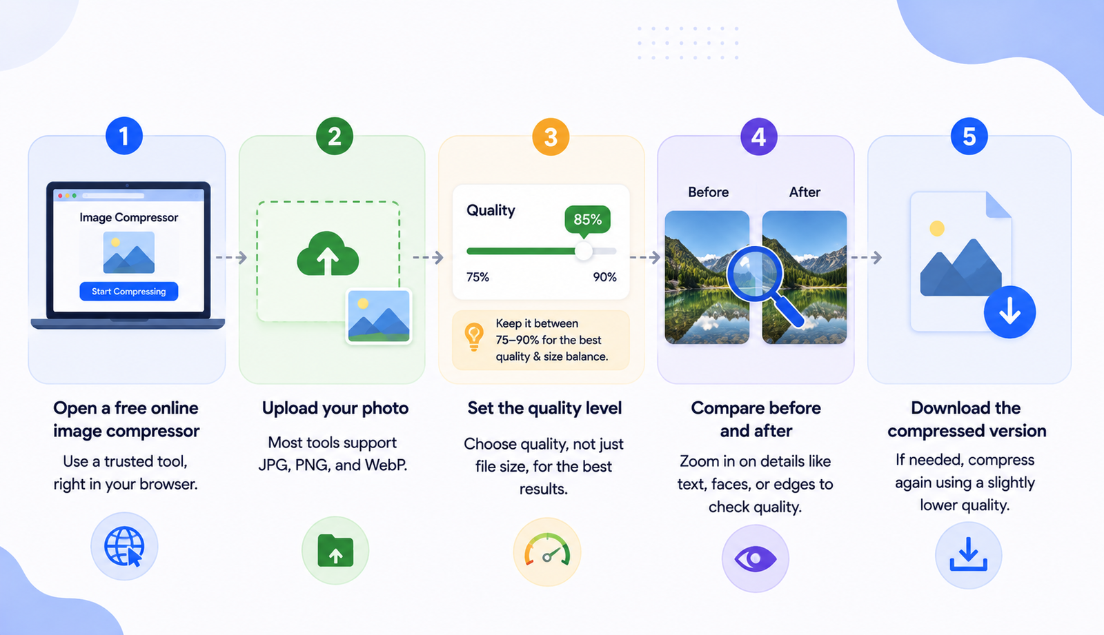 How to Compress an Image Without Losing Quality 1