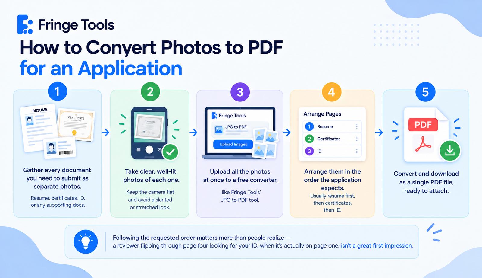 How to Convert Photos to PDF for an Application